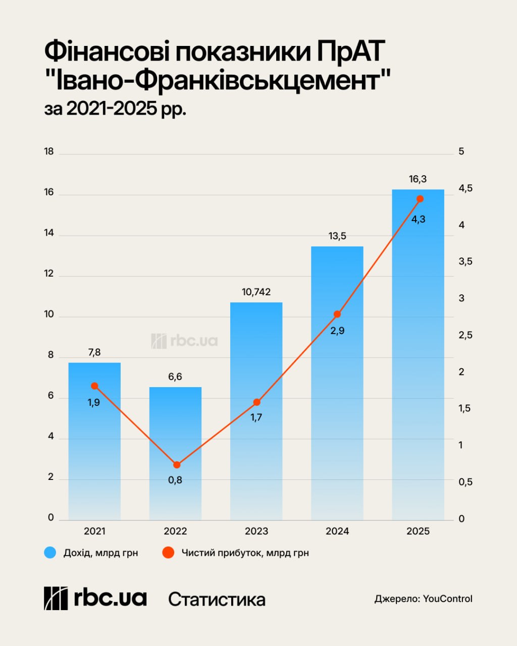 Тайванський гігант купує цементний завод в Україні: чи зміниться вартість житла після угоди